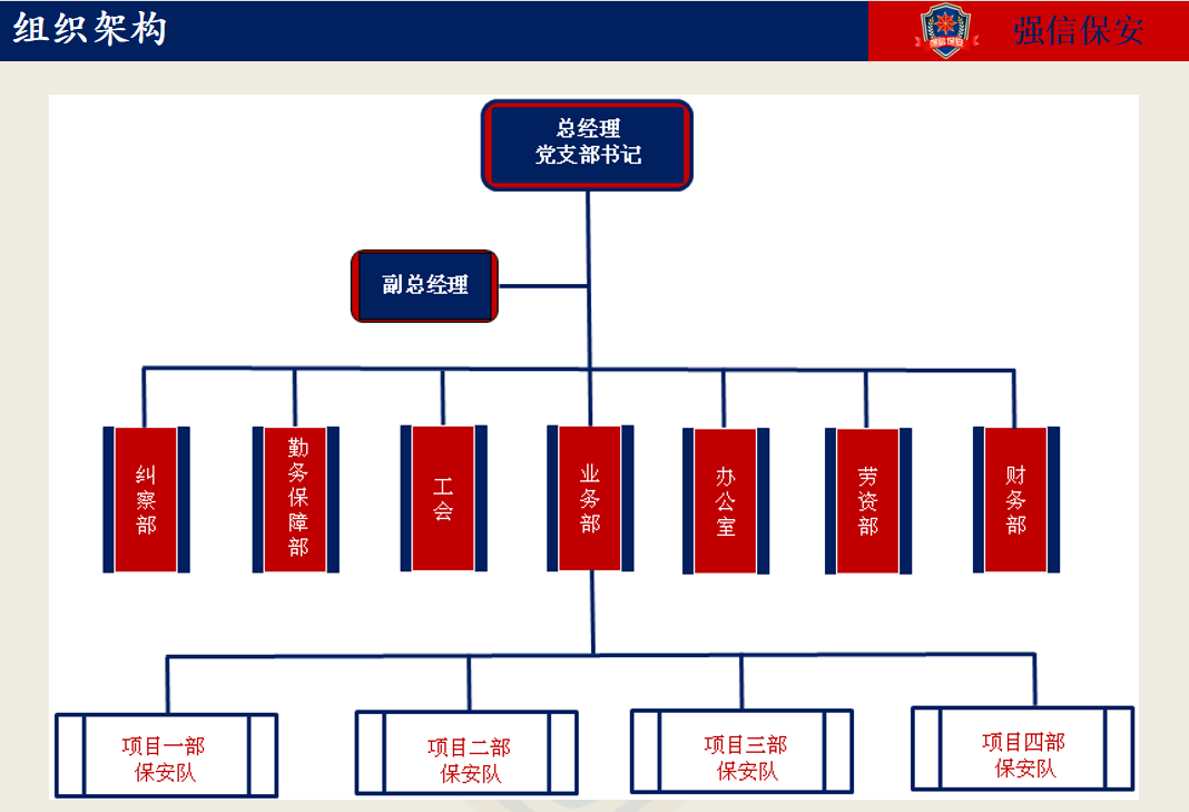 组织结构图