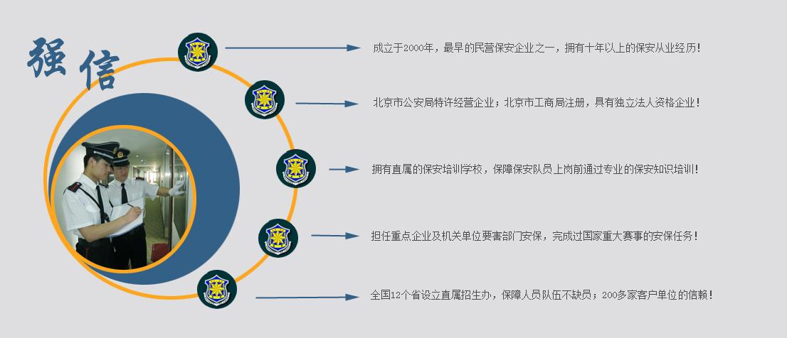 业务介绍